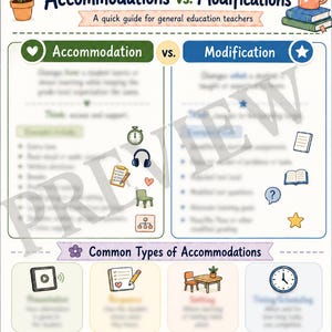 以下が含まれることがあります： 一般教育教師向けの「Accommodations vs. Modifications」と題された教育用インフォグラフィック。時計、ヘッドフォン、本などのアイコンを使用して概念を比較する2つの列と、一般的な調整の種類に関するセクションで構成されています。