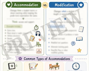 Adattamenti vs. Modifiche / Dispensa per insegnanti di sostegno / Guida di supporto in classe per il PEI / Risorsa per insegnanti di classe