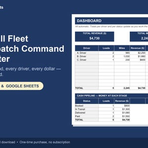 May include: A digital dashboard template titled HaulSheets Small Fleet Dispatch Command Center for Excel and Google Sheets. It displays tables for driver performance, total revenue, total miles, and a cash pipeline showing loads and revenue by status.