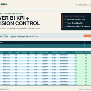 May include: A digital product display for a Power BI KPI and Decision Control system. The layout includes the RTEMPS Studio logo, text detailing an editable Excel data hub, and a preview of a FactPerformance sheet with rows of data.