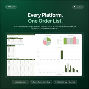 May include: A digital dashboard interface on a dark green background with the text Every Platform. One Order List. Stop copy-pasting orders between seller accounts. The display includes data tables, a pie chart, and bar graphs for revenue tracking.
