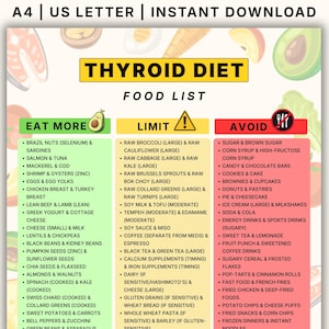 May include: A digital thyroid diet food list chart featuring three color-coded columns labeled Eat More in green, Limit in yellow, and Avoid in red. The document includes text lists of various food items and is formatted for A4 and US Letter sizes.