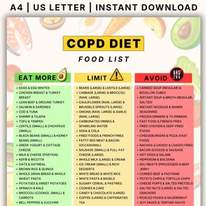 May include: A COPD diet food list chart with three columns: green for Eat More, yellow for Limit, and red for Avoid. The document features text headers, bulleted food items, and illustrations of fruits and vegetables. It is labeled A4 and US Letter.