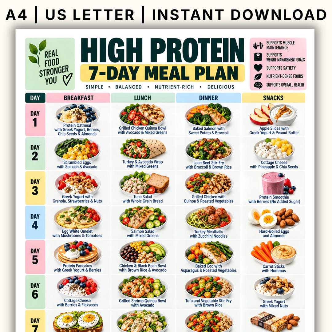 High Protein 7 Day Meal Plan Printable, High Protein Diet Plan PDF ...