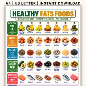 May include: A digital educational chart titled HEALTHY FATS FOODS, available as an A4 or US Letter instant download. The poster features categorised illustrations of oils, nuts, seeds, avocado, olives, and fatty fish with descriptive text labels.