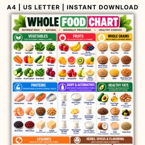 May include: A Whole Food Chart educational poster featuring categorized illustrations of vegetables, fruits, whole grains, proteins, dairy, and healthy fats with text labels. The top header reads A4 | US LETTER | INSTANT DOWNLOAD.