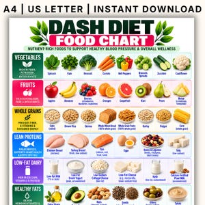 以下が含まれることがあります： DASHダイエット食品チャートのポスター。野菜、果物、全粒穀物、低脂肪タンパク質、低脂肪乳製品、健康的な脂肪のイラストが分類されています。テキストにはA4、US Letter、Instant Download、栄養ラベルが含まれています。