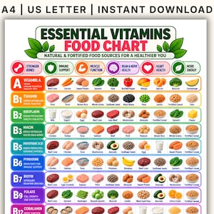 Op de afbeelding: Een digitale educatieve poster getiteld Essential Vitamins Food Chart, met rijen vitaminen A tot en met B12, bijbehorende voedselillustraties, gezondheidsvoordelen en iconen voor botten, immuunsysteem, spieren, hersenen, hart en energie.