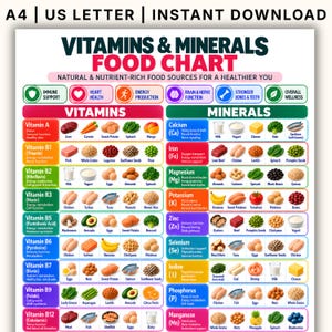 May include: A digital educational chart titled VITAMINS & MINERALS FOOD CHART with the text A4 | US LETTER | INSTANT DOWNLOAD. The grid displays various food items categorized by their specific vitamin and mineral content with icons.