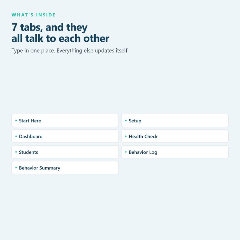 ABC Behavior Data Tracker — tabs