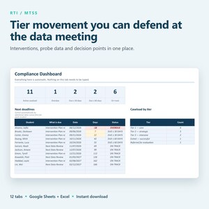 May include: A digital compliance dashboard interface for RTI and MTSS tracking. The layout includes a summary of active caseloads, overdue tasks, and upcoming deadlines. A table lists student names, intervention plans, dates, and status indicators.