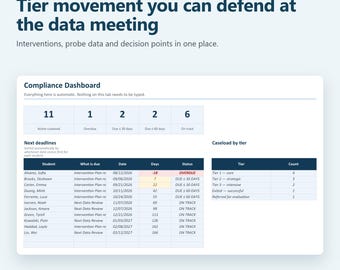 RTI Tracker & MTSS Progress Monitoring Tracker | Google Sheets + Excel | Tier 2 Tier 3 Intervention Data, Auto Graphs + Reports