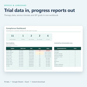 Talterapirapportering och datablad för logopeder | Logopeder Google Sheets, prövningsdata, serviceprotokoll, IEP-mål