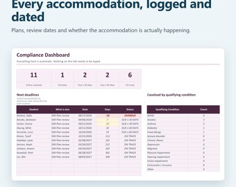504 Plan Tracker & Accommodations Log | Google Sheets + Excel | Implementation Record, Review Dates, 504 Coordinator Tool