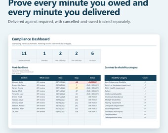 SPED Service Minutes Tracker & IEP Compliance Log | Google Sheets + Excel | Minutes Owed Alerts, Service Minutes Log, Make-Up Minutes