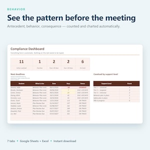 May include: A digital compliance dashboard interface featuring a summary row with counts for active caseload, overdue, and upcoming deadlines. A detailed table lists student names, tasks, dates, days remaining, and status, alongside a caseload summary.