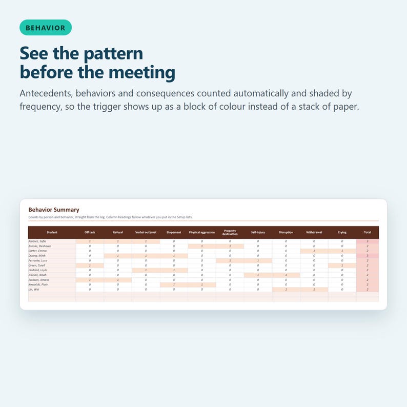 ABC Behavior Data Tracker — behavior