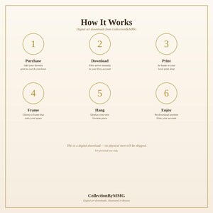 May include: An instructional graphic titled How It Works for digital art downloads from CollectionByMMG. It features six numbered steps in gold circles: Purchase, Download, Print, Frame, Hang, and Enjoy, with text explaining each process.