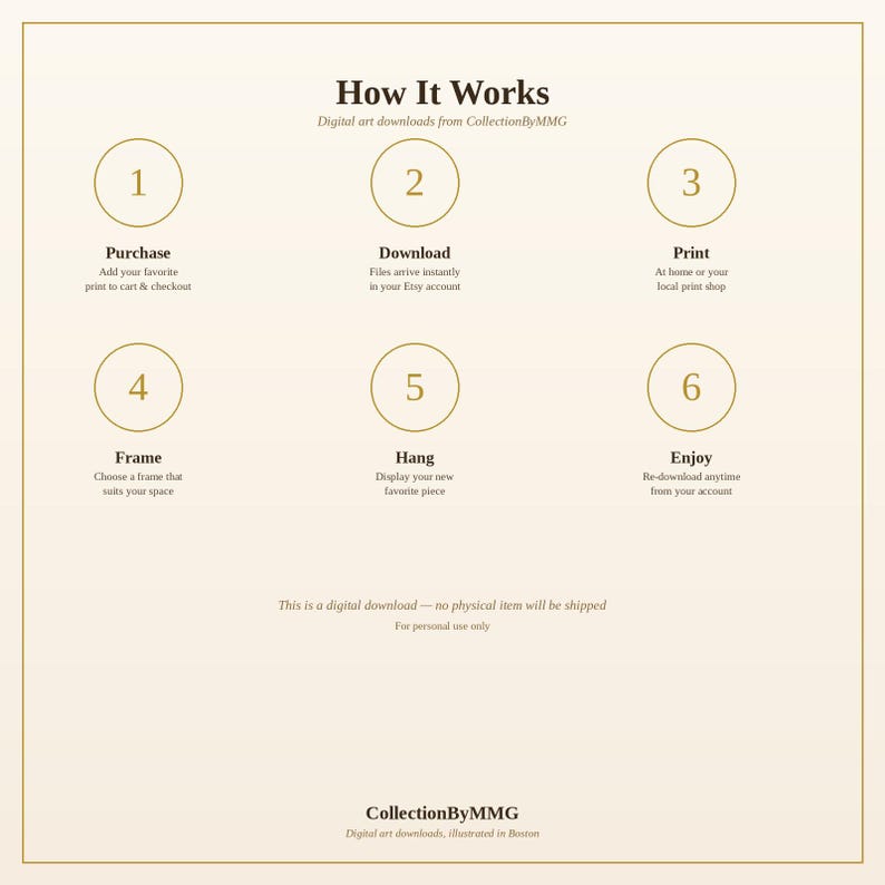 May include: An instructional graphic titled How It Works for digital art downloads from CollectionByMMG. It features six numbered steps in gold circles: Purchase, Download, Print, Frame, Hang, and Enjoy, with text explaining each process.