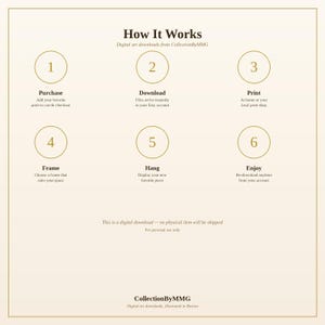 May include: An instructional graphic titled How It Works for digital art downloads from CollectionByMMG. It features six numbered steps in gold circles: Purchase, Download, Print, Frame, Hang, and Enjoy, with text explaining each process.