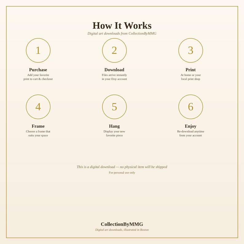 May include: An instructional graphic titled How It Works for digital art downloads from CollectionByMMG. It features six numbered steps in gold circles: Purchase, Download, Print, Frame, Hang, and Enjoy, with text explaining each process.