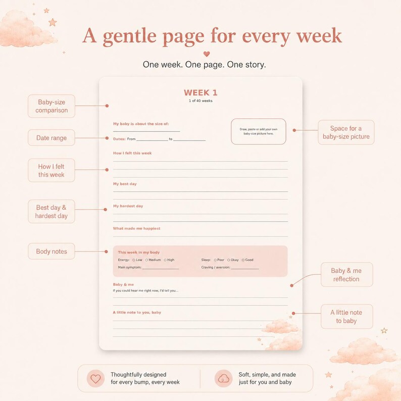 May include: A light pink pregnancy journal page titled Week 1, featuring sections for baby-size comparison, date range, feelings, best and hardest days, body notes, and reflections. The page includes text prompts and space for a baby picture.