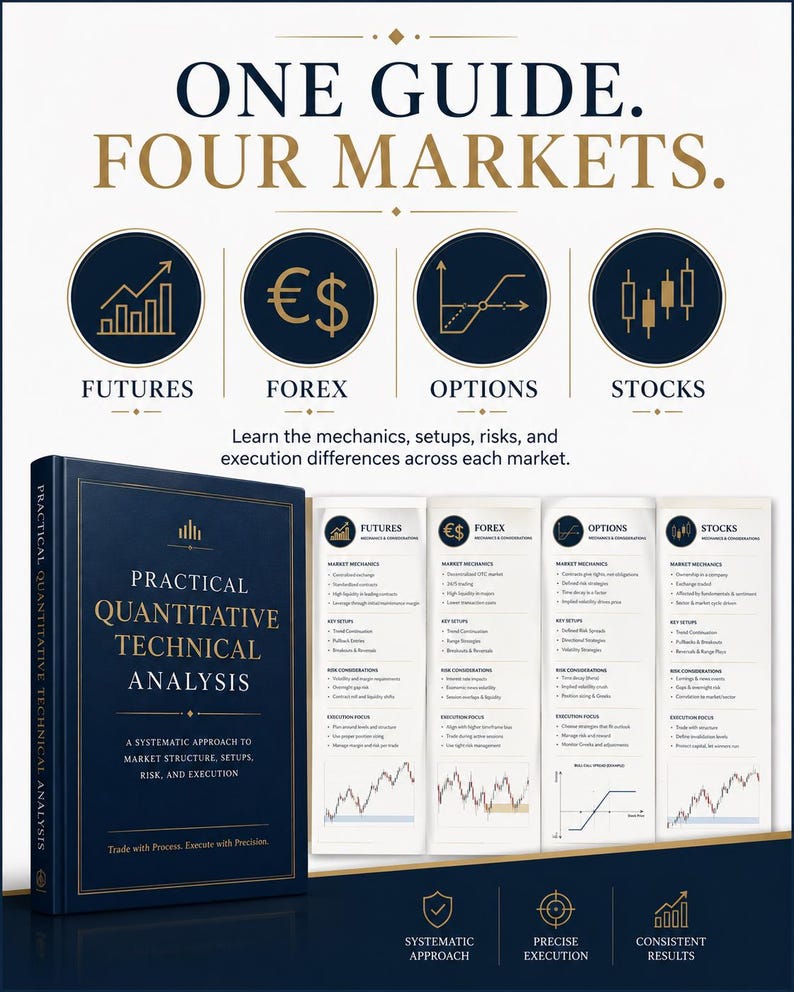Op de afbeelding: Een donkerblauw hardcover boek getiteld Practical Quantitative Technical Analysis staat naast vier grafieken over futures, forex, opties en aandelen. De tekst luidt One Guide. Four Markets. en bevat informatie over marktmechanica, setups, risico's en uitvoering.