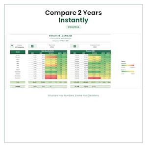 May include: A data comparison chart titled Compare 2 Years Instantly by STRUCTEVA. It displays a table comparing 2024 and 2025 sales quantity and revenue data with monthly breakdowns, variance columns, and a color-coded legend. Text reads: Structure Your Numbers. Evolve Your Decisions.