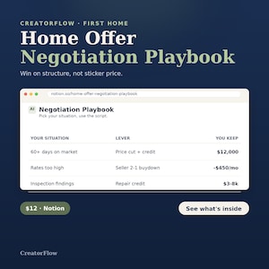 May include: A digital document titled Home Offer Negotiation Playbook by CreatorFlow. The interface displays a table with columns for situation, lever, and financial outcome, including rows for market days, interest rates, and inspection findings.