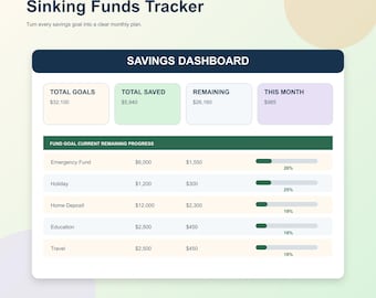 Sinking Funds Tracker Spreadsheet, Savings Goal Planner, Emergency Fund (Digital Download), Budget Savings Challenge Spreadsheet