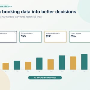 Może przedstawiać: Cyfrowa infografika zatytułowana Host Performance Metrics z tekstem Turn booking data into better decisions. Przedstawia cztery pola z Nights Booked 58, Occupancy Rate 53%, Average Daily Rate $241 oraz Profit Margin 83% nad wykresem słupkowym.