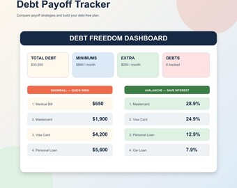 Debt Payoff Tracker Spreadsheet, Snowball & Avalanche Calculator, Google Sheets Excel Debt Free Template