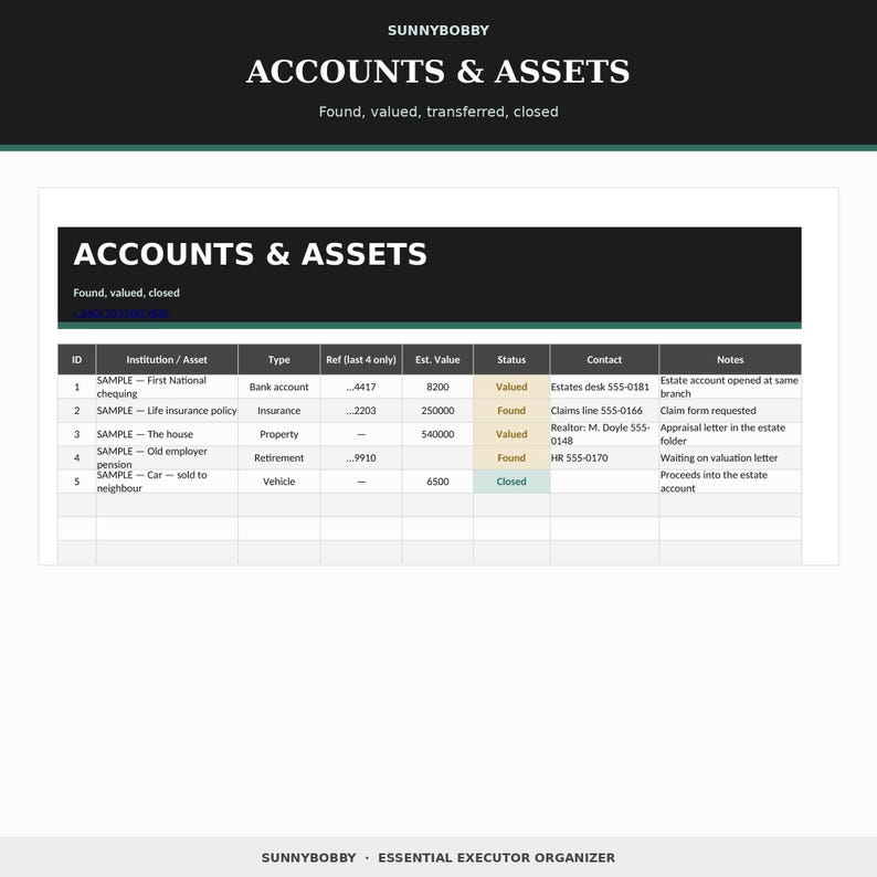 May include: A digital template titled ACCOUNTS & ASSETS by SUNNYBOBBY. The document features a table with columns for ID, Institution/Asset, Type, Ref, Est. Value, Status, Contact, and Notes, listing five sample entries for estate management.