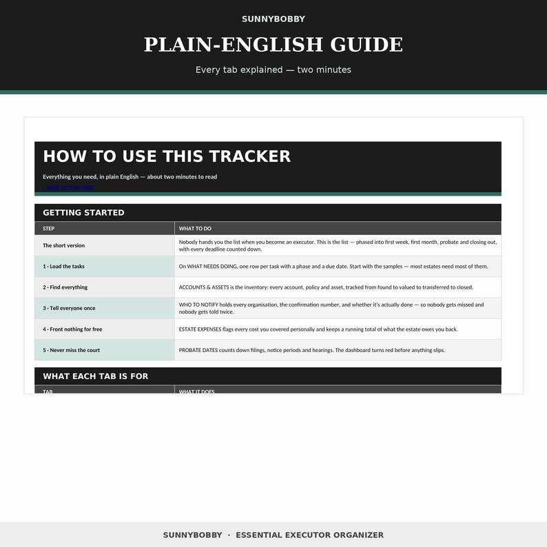 May include: A digital guide titled SUNNYBOBBY PLAIN-ENGLISH GUIDE with a section titled HOW TO USE THIS TRACKER. It lists five steps for estate management, including loading tasks, finding assets, notifying organizations, tracking expenses, and probate dates.