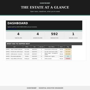 May include: A digital dashboard titled THE ESTATE AT A GLANCE by SUNNYBOBBY. It displays summary statistics including 4 open tasks, 4 open accounts, 592 owed, and 1 deadline. A table lists tasks, phases, due dates, days left, and status flags.