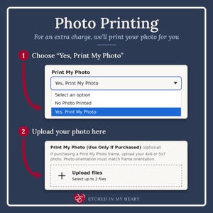 May include: A dark blue instructional graphic titled Photo Printing. It shows two steps: 1. Choose Yes, Print My Photo from a dropdown menu, and 2. Upload your photo here using a file upload box. The text includes instructions for 4x6 or 5x7 photos.