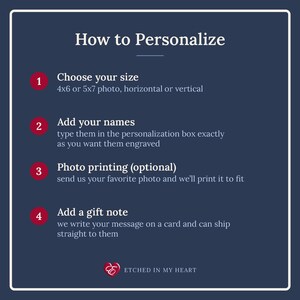 May include: A dark blue instructional graphic titled How to Personalize with four numbered steps. It outlines choosing 4x6 or 5x7 photo sizes, adding names for engraving, optional photo printing, and adding a gift note, with the brand Etched in My Heart.