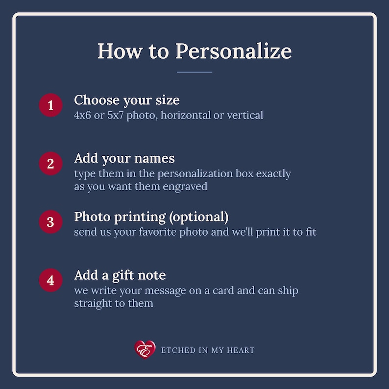 May include: A dark blue instructional graphic titled How to Personalize with four numbered steps. It outlines choosing 4x6 or 5x7 photo sizes, adding names for engraving, optional photo printing, and adding a gift note, with the brand Etched in My Heart.