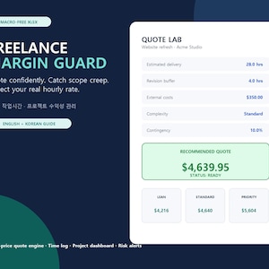 Può includere: Un'interfaccia digitale per lo strumento Freelance Margin Guard, dotata di una dashboard Quote Lab con campi per consegna stimata, buffer di revisione, costi esterni, complessità e contingenza, che mostra un preventivo di $4.639,95.