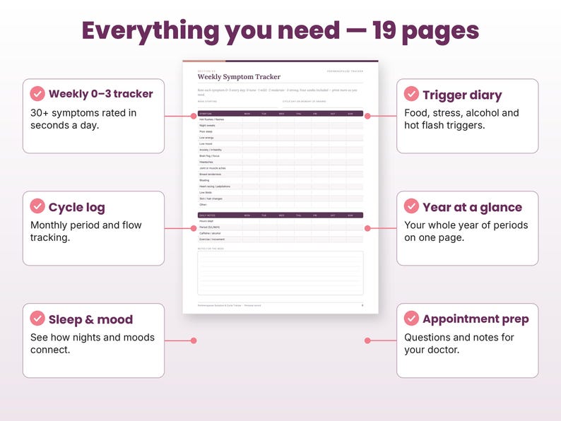 Feature callouts for the perimenopause symptom tracker page layouts