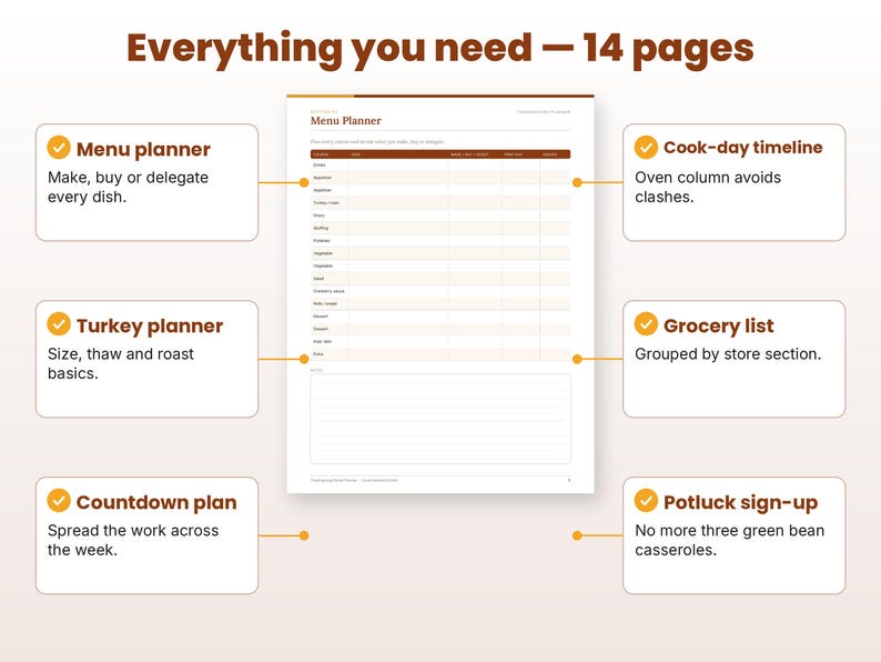Feature callouts for the thanksgiving dinner planner page layouts
