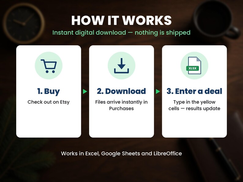How the rental property analysis spreadsheet instant download works in 3 steps