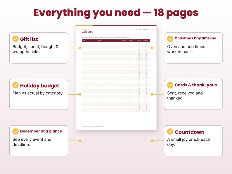 Feature callouts for the christmas planner 2026 page layouts