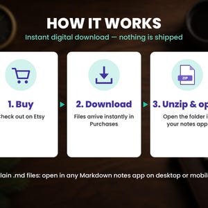How the markdown notes vault instant download works in 3 steps
