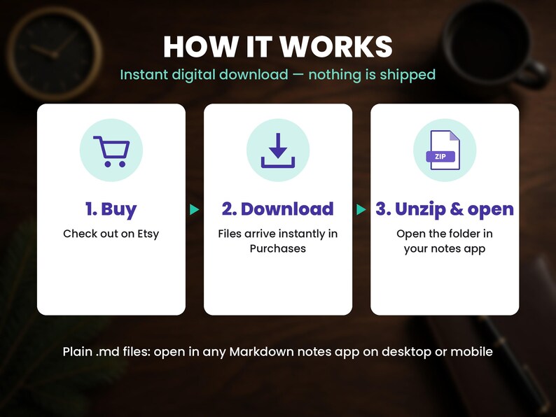 How the markdown notes vault instant download works in 3 steps