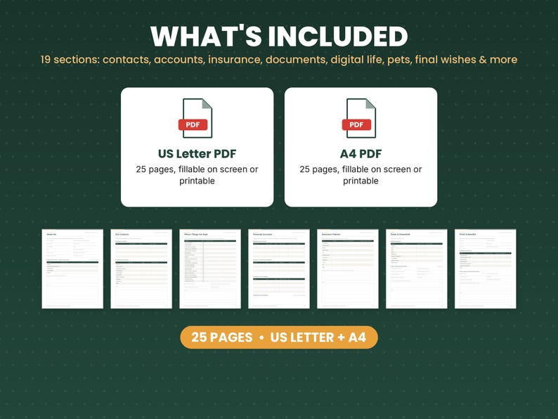 What is included in the if something happens to me binder: files, formats and 25 pages