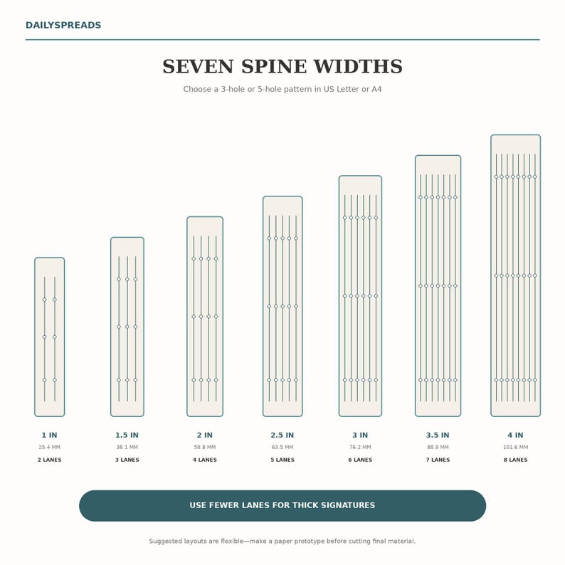 Junk Journal Hidden Spine Template Bundle, 7 Sizes, US Letter and A4 Printable PDF image 3