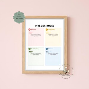 Integer Rules Poster for Kids, Math Operations Chart, Educational Posters, Homeschool Posters, Montessori Wall Art