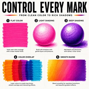 Pode incluir: Um gr&aacute;fico instrutivo intitulado CONTROL EVERY MARK FROM CLEAN COLOR TO RICH SHADOWS. Exibe cinco t&eacute;cnicas numeradas: cor plana, sombreamento leve, sombreamento profundo, sobreposi&ccedil;&atilde;o de cores e mistura suave, usando marcadores rosa, roxo e laranja.