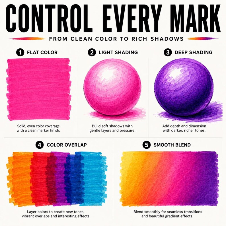 Pode incluir: Um gr&aacute;fico instrutivo intitulado CONTROL EVERY MARK FROM CLEAN COLOR TO RICH SHADOWS. Exibe cinco t&eacute;cnicas numeradas: cor plana, sombreamento leve, sombreamento profundo, sobreposi&ccedil;&atilde;o de cores e mistura suave, usando marcadores rosa, roxo e laranja.